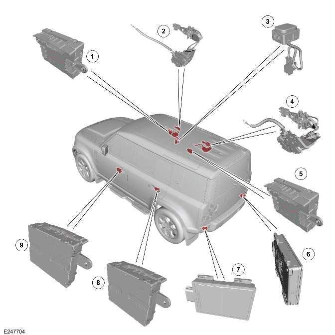 Warning Devices